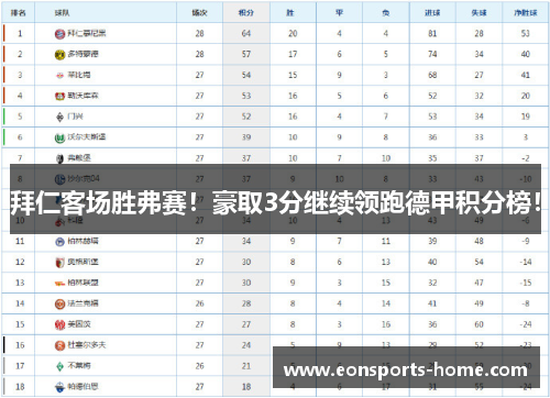 拜仁客场胜弗赛！豪取3分继续领跑德甲积分榜！